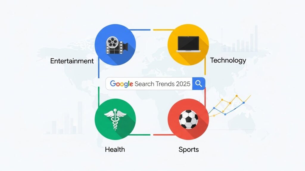 Most Searched Topics on Google