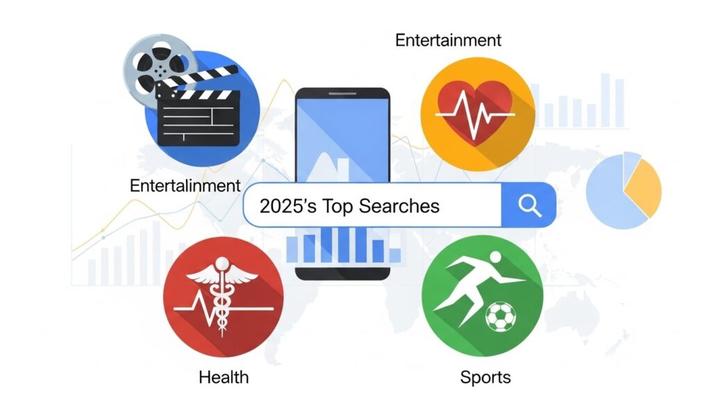 Most Searched Topics on Google
