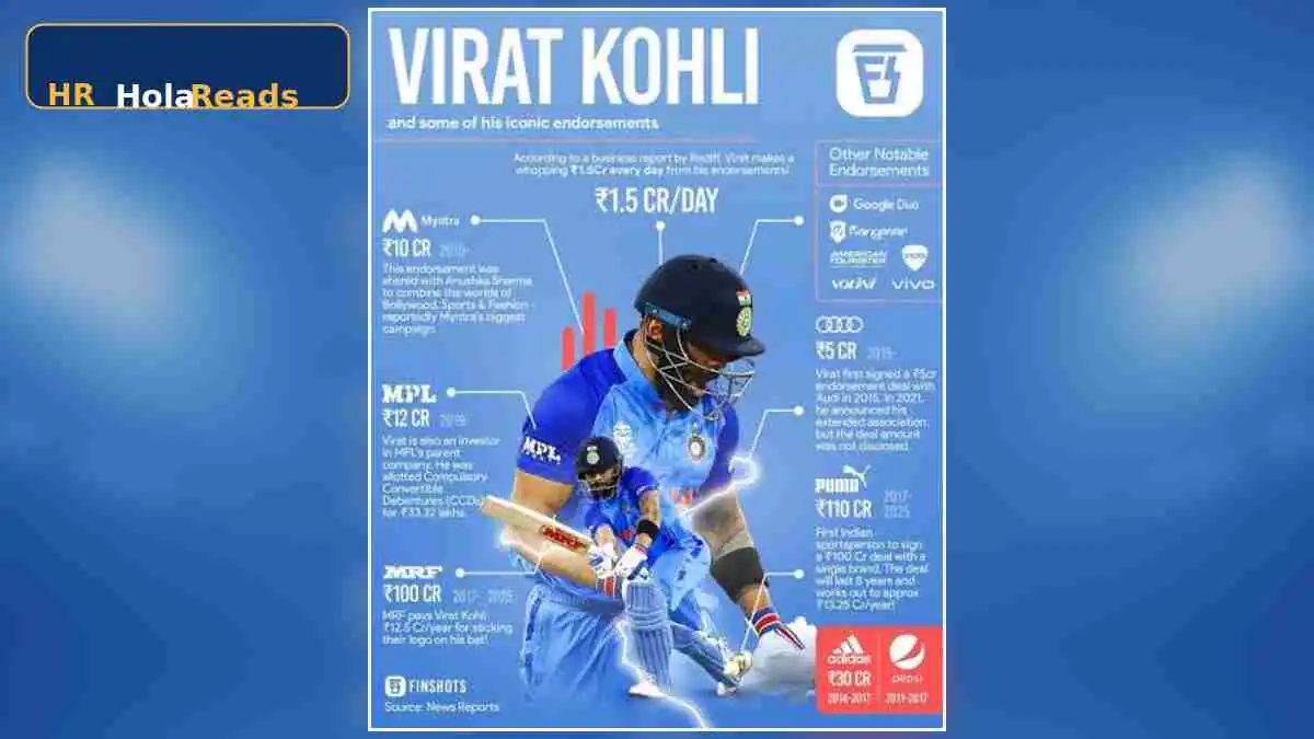 Virat Kohli Sponsors and iconic brand endorsements infographic